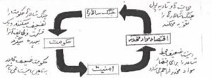 Escalation Loop or Cycle
