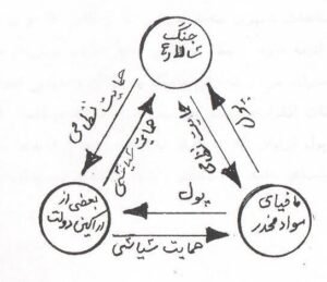 The unholy unity triangle